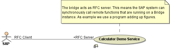 sap_rfcserver_use_case.png