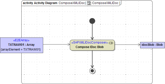 sap_idoc_composer_mult_xml.png