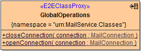 java_mail_class_globaloperations.png