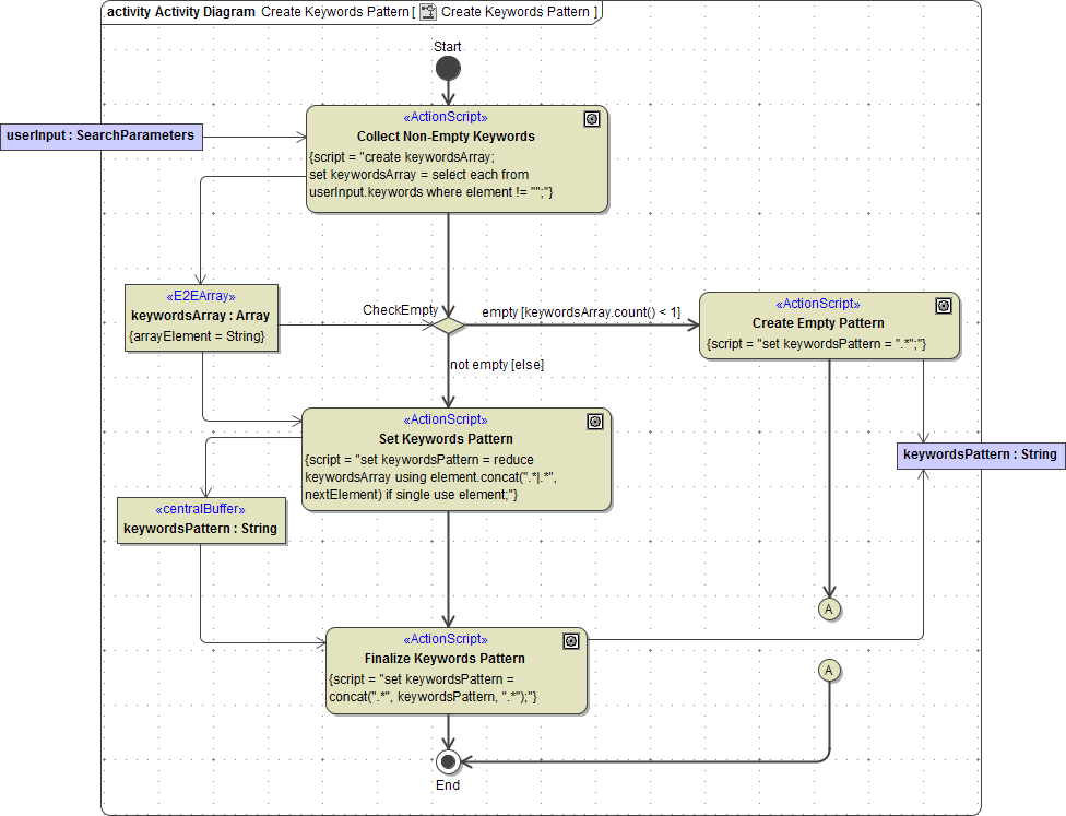 split_control_flow_2.png