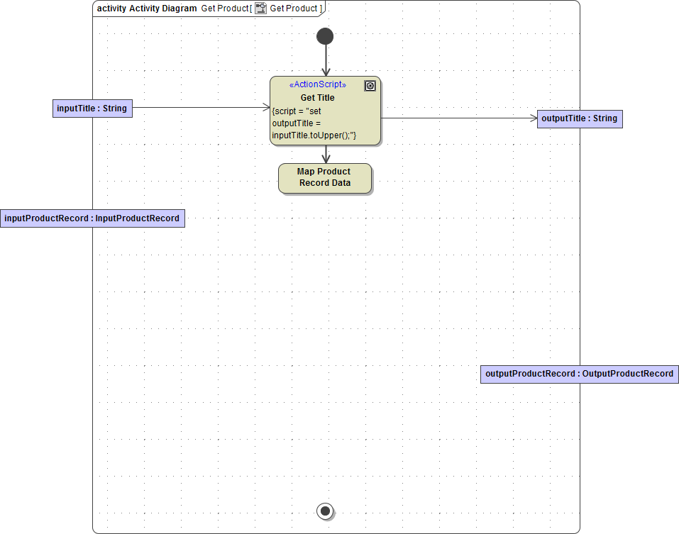activity_diagram_get_product_add_parameters.png