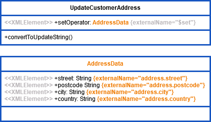 mongodb_update_customer_address.png