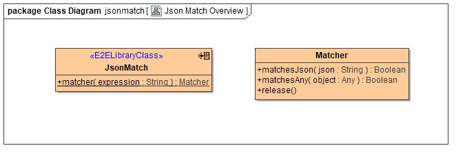 Json Match Overview.png