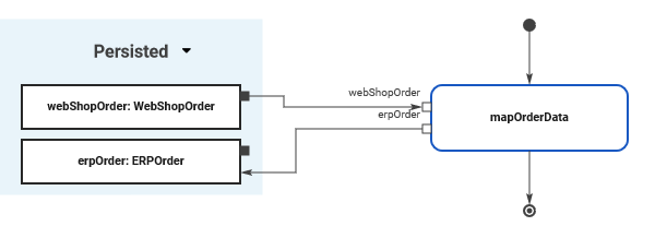 createOrder_connected.png