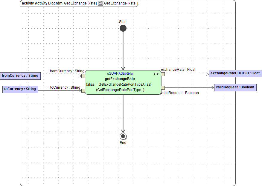 activity_diagram_getexchangerate_final.png