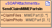 SOAPAttachmentsClass.PNG