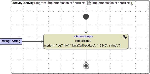 java_callback_activity_diagram.png