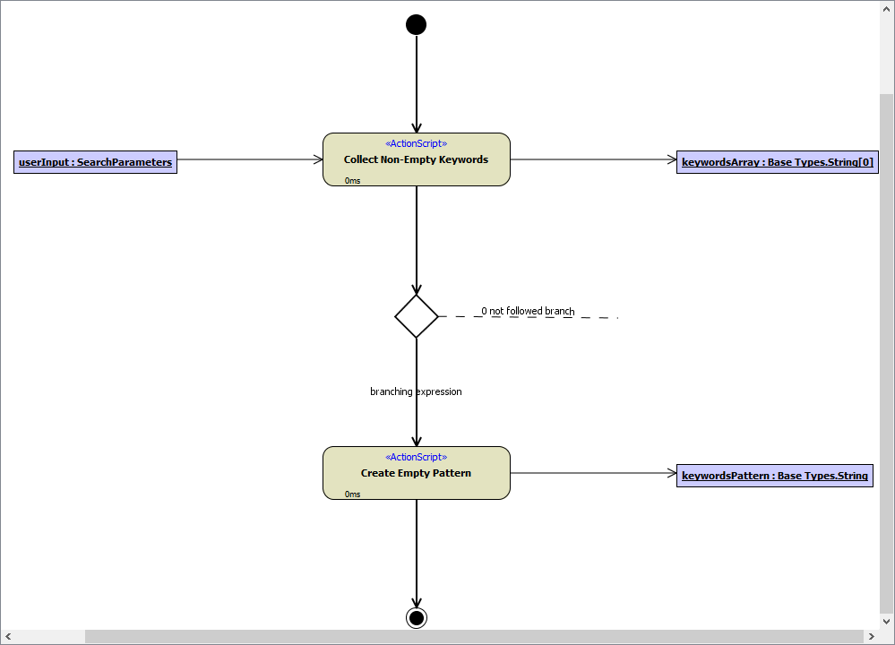 analyzer_uml_create_keywords_pattern_diagram.png