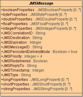 JMSMessageFields.png