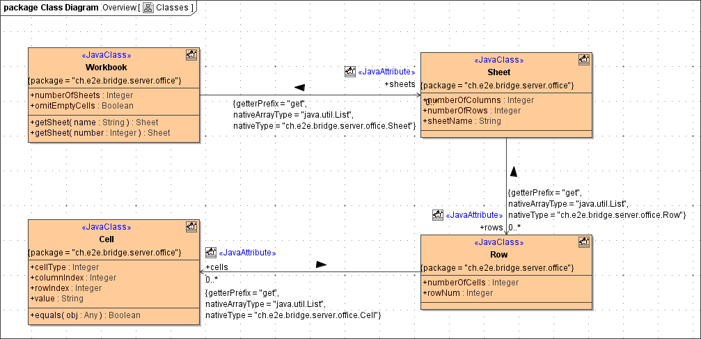 spreadsheet_adapter_data_model.png