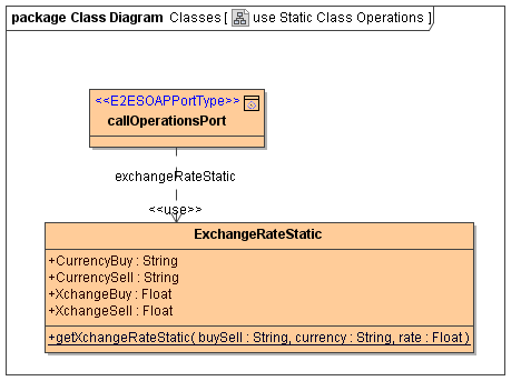 class_operations_use_dependency.png