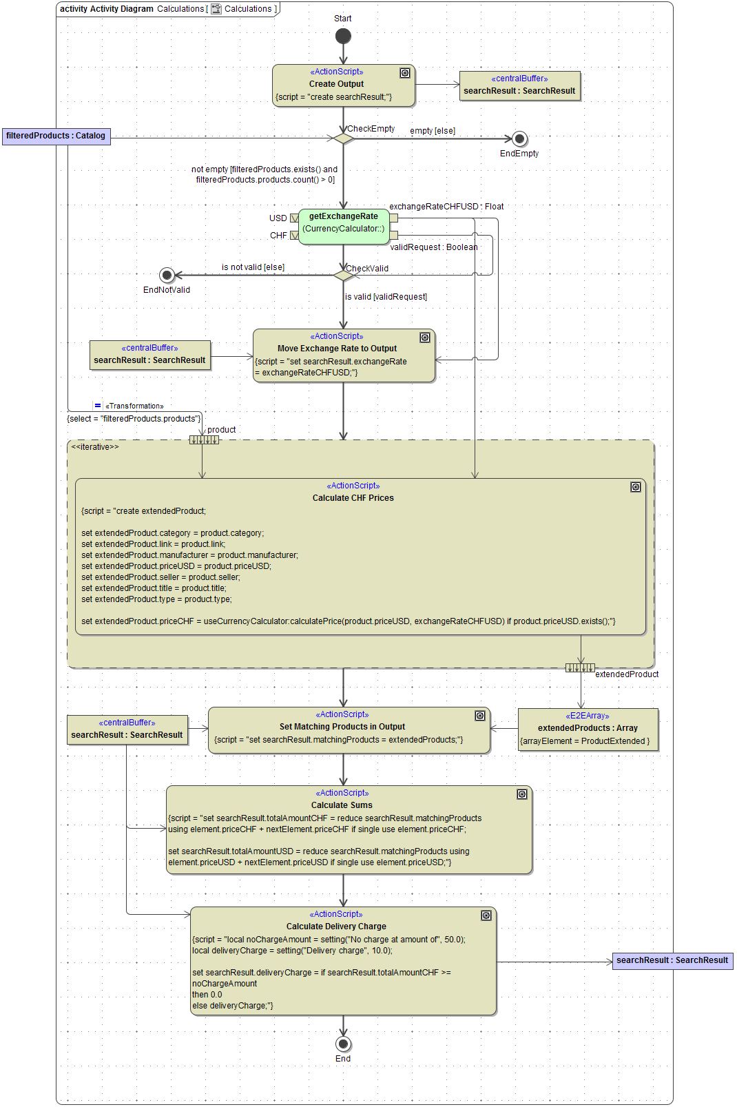 activity_diagram_calculations_final.png