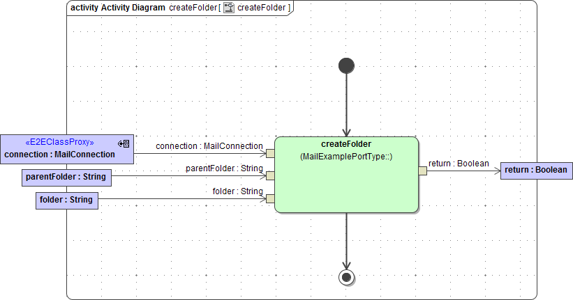 activity_diagram_create_folder.png