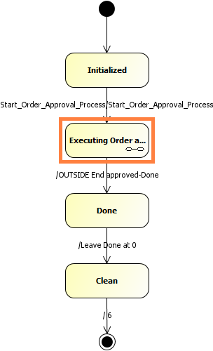 root_state_machine_analyzer.png