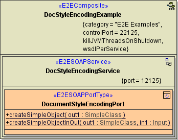 document_style_encoding_components.png