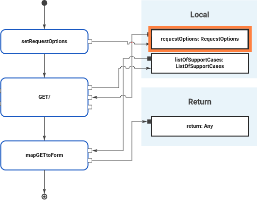 adapter_request_options.png