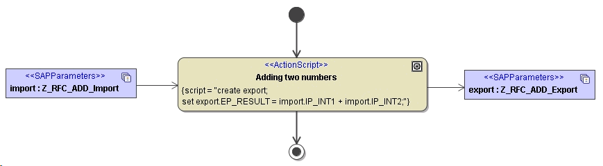 sap_RFCServer_ activity.png