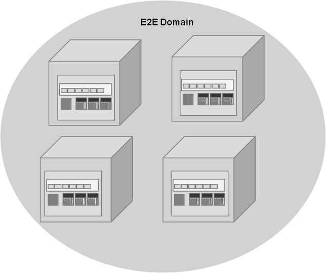 e2e_domain.png