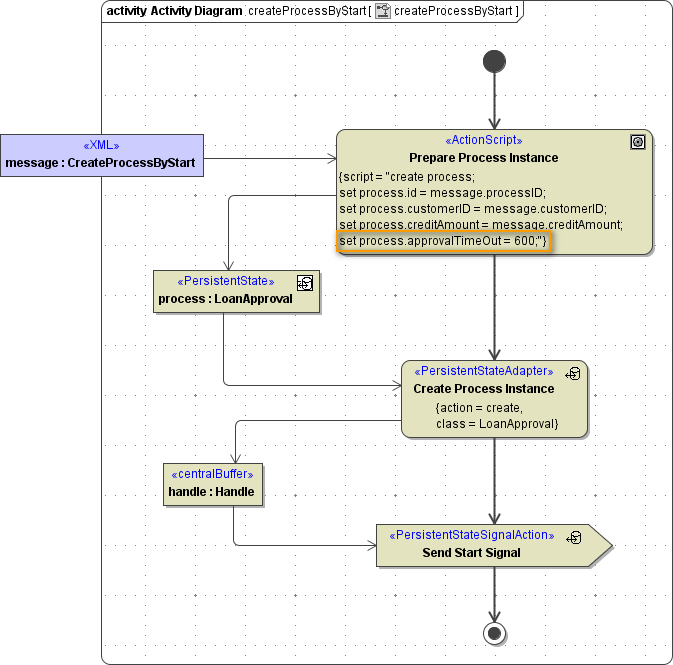 bpmn_set_duration_timer.png