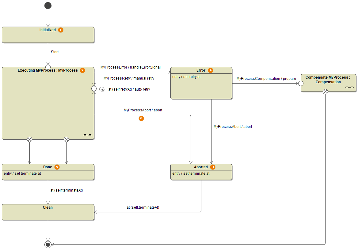 root_state_machine.png
