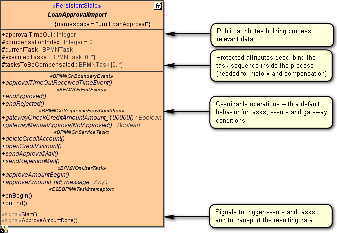 bpmn_imported pstate_class.png
