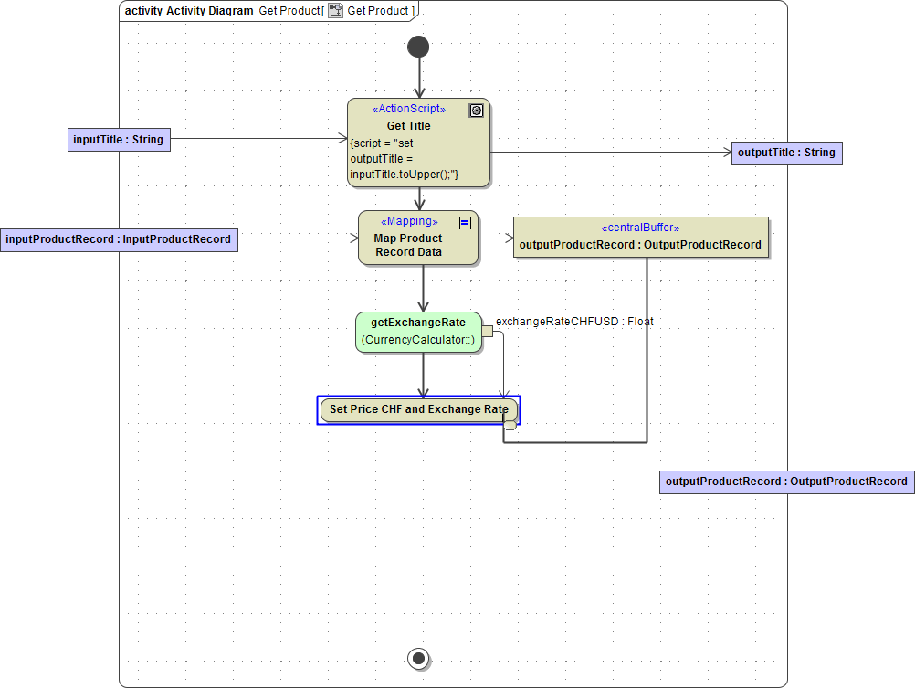 central_buffer_node_object_flow.png