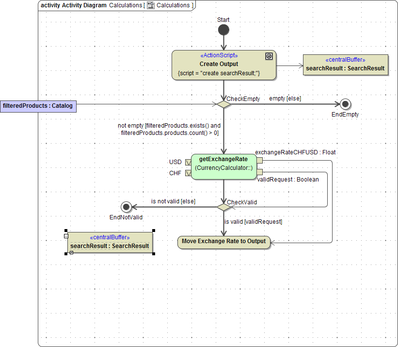second_central_buffer_node.png