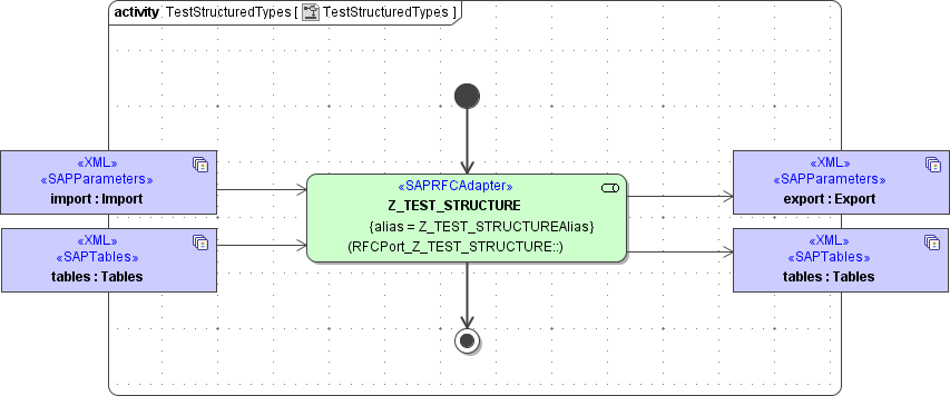 sap_rfcclient_activity_z_test_structure.png