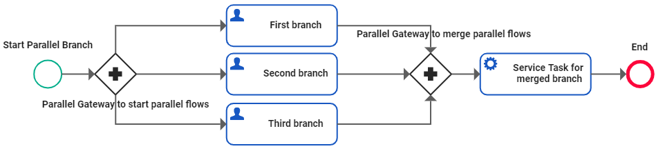 parallel_gateway_example.png