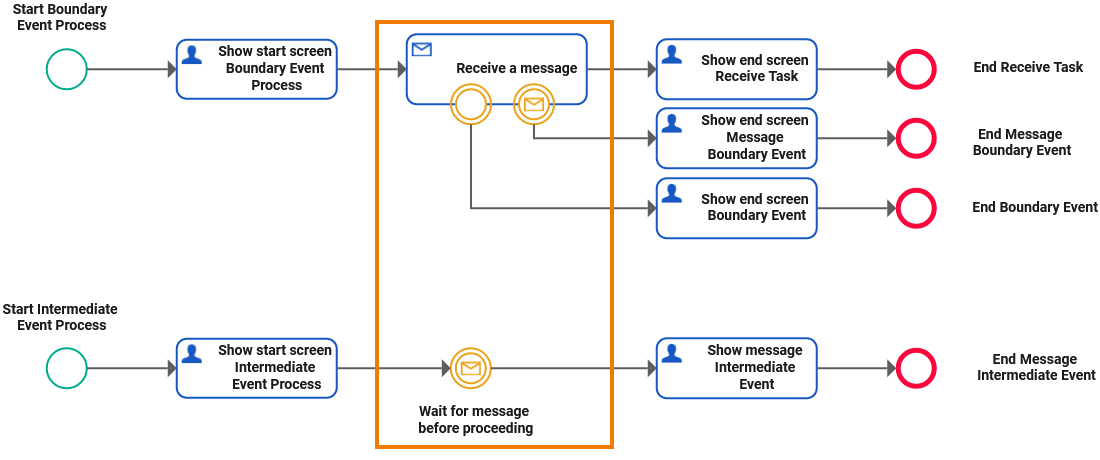 message_reception_event_example.png