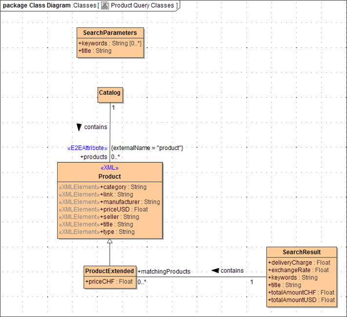 class_diagramm_lesson3_final.png