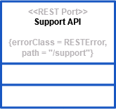 rest_port.png