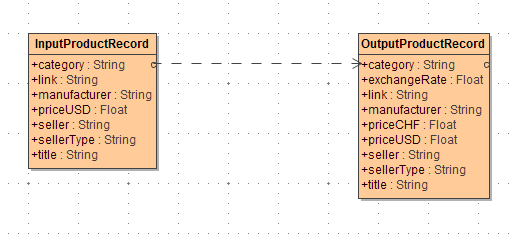 dependency_straight.png