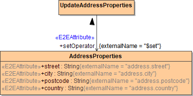 mongodb_set_address.png