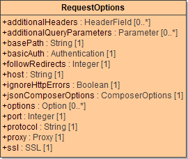 alias_reader_rest_request_options.png