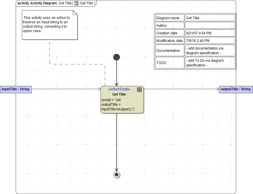 activity_diagram_get_title.png