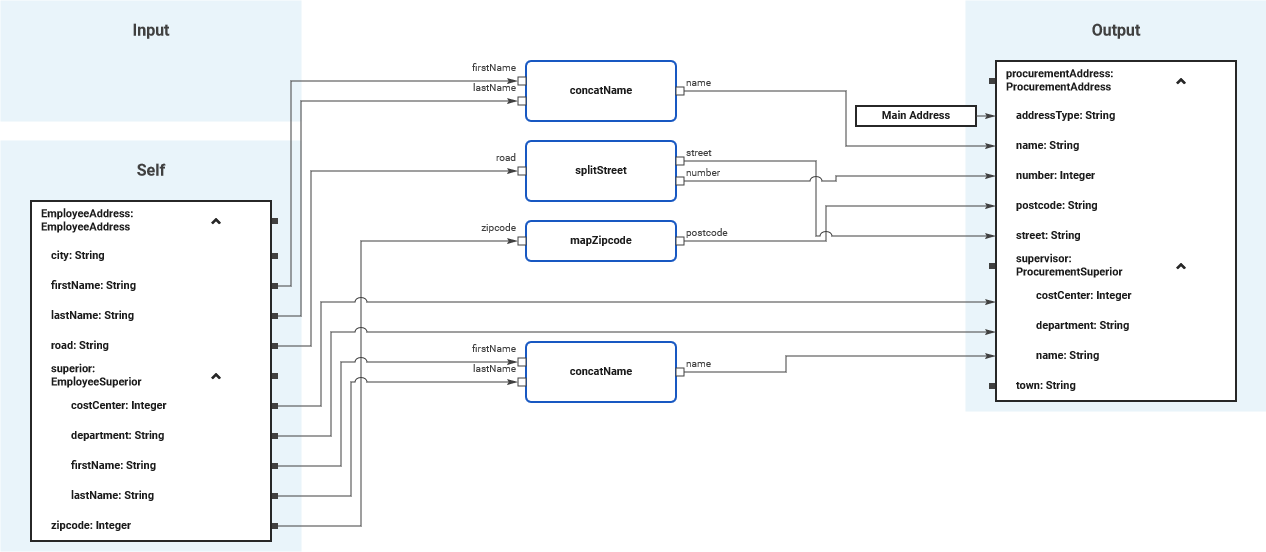 sample_mapping_diagram.png