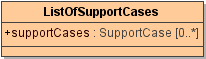 rest_class_listofsupportcases.png