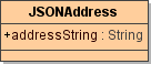 jsonAddress.png