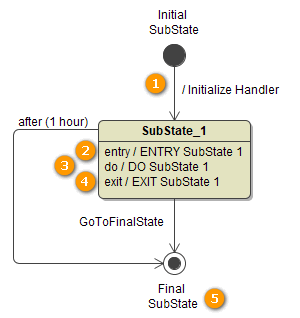 pstate_transaction_handling_substates.png