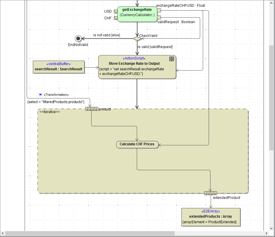 connect_action_calculate_chf_prices_to_expansion_nodes.png
