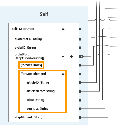 mapping_array_foreach_element.png