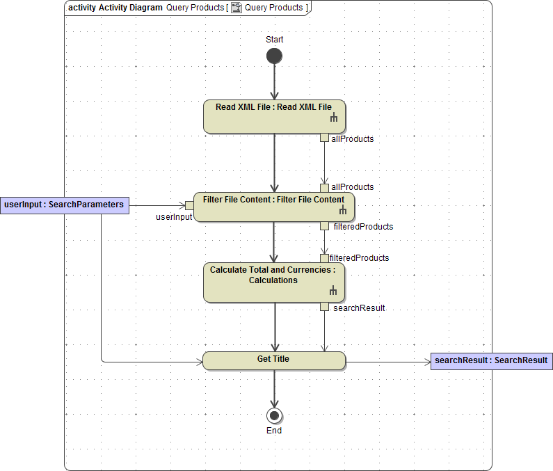 diagram_query_products_final.png