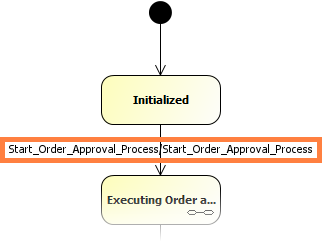 BPMN_start_event.png