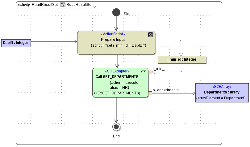 sql_adapter_sql_get_departments_array.png