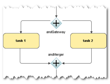 parallelGateways.png