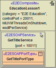 development_process_components.png