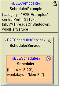 scheduler_components.png