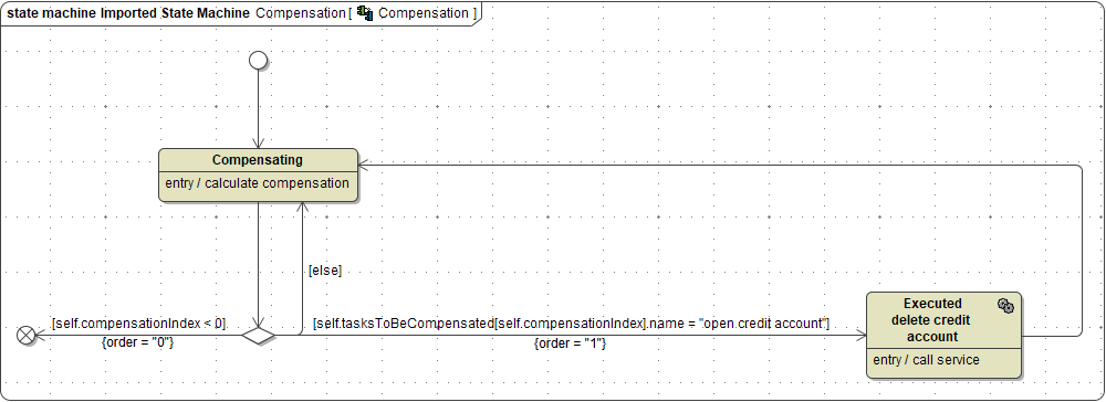 bpmn_compensation_state_machine.png
