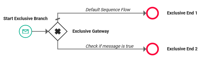 exclusive_gateway_example.png